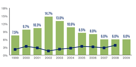 Health Care Inflation