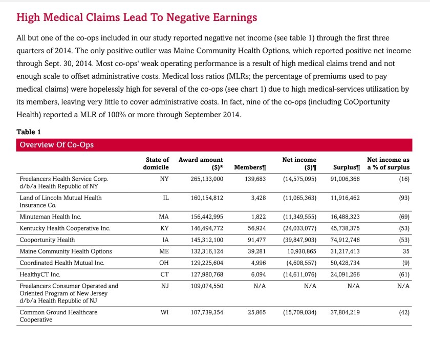 Source:Standard & Poors