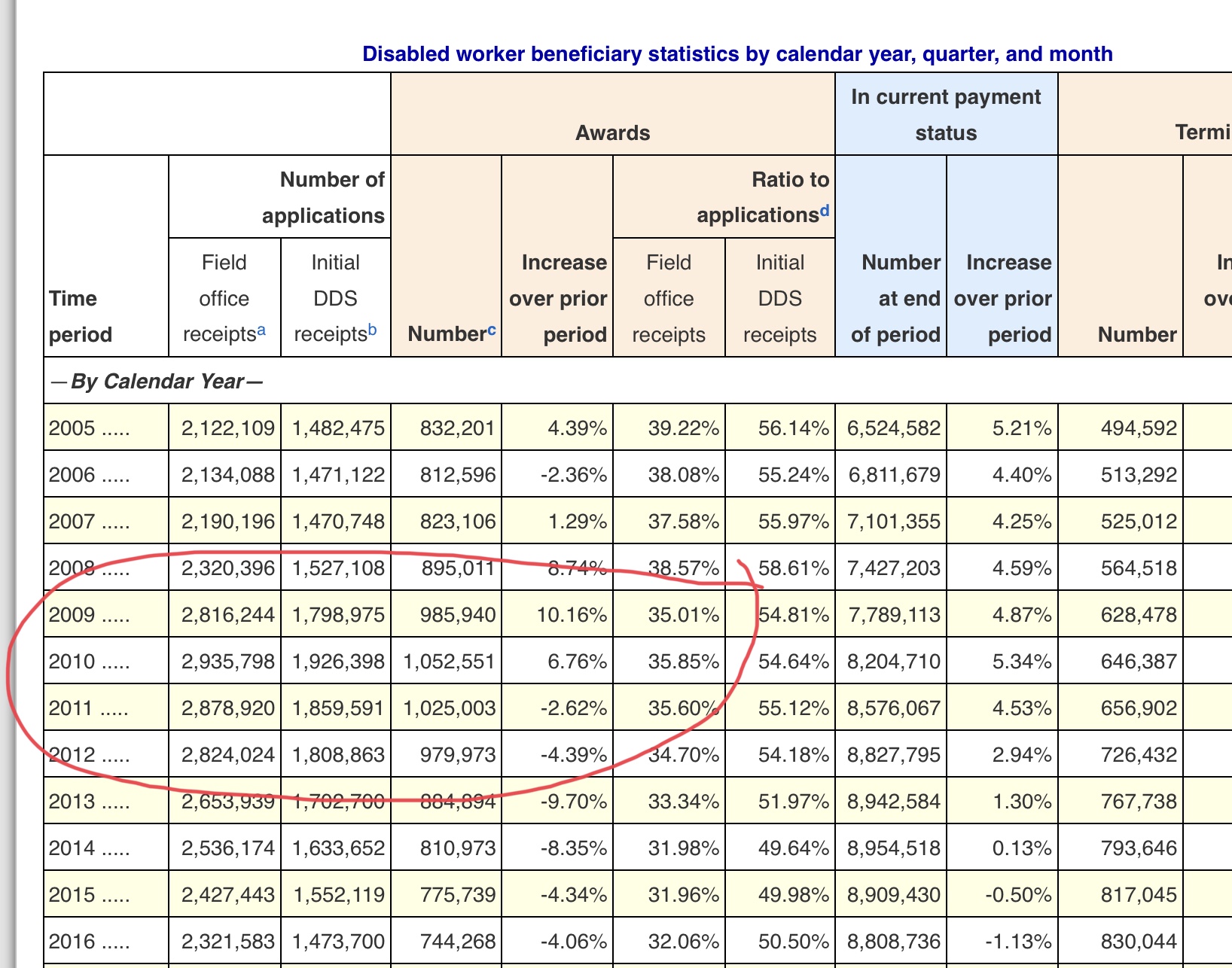 Social Security disability – QUINNSCOMMENTARY