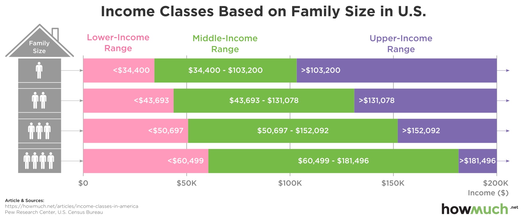 The Missing Middle: How Tax Incentives for Retirement Savings Leave ...
